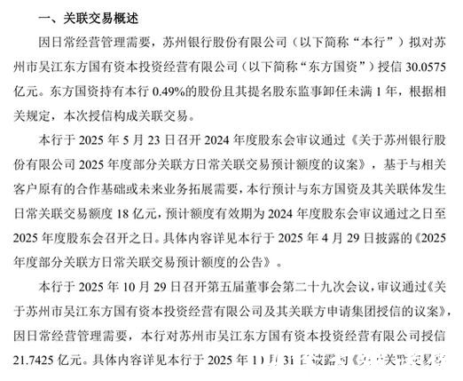 利润跌27%、授信涨67%：苏州银行关联授信30亿