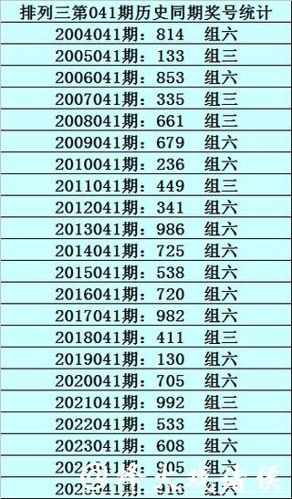 041期成毅福彩3D预测奖号：组六复式参考